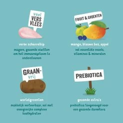 Edgard & Cooper Hondenvoer Adult Kip 12 Kg -Huisdier Verkoop Winkel 5425039485034 4