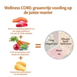 Wellness CORE Hondenvoer Ocean <br>10 + 2 Kg -Huisdier Verkoop Winkel Wellness CORE E Com Grain Free Fish DUTCH